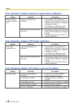 Preview for 252 page of Panasonic WV-X6511N Operating Instructions Manual