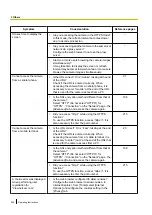 Preview for 256 page of Panasonic WV-X6511N Operating Instructions Manual