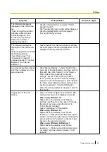 Предварительный просмотр 263 страницы Panasonic WV-X6511N Operating Instructions Manual