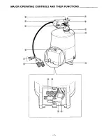 Preview for 3 page of Panasonic WV7220D - CCTV ACCESSORIES Operating Instructions Manual