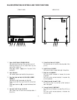 Предварительный просмотр 4 страницы Panasonic WVBM1410 - B/W MONITOR Operating Instructions Manual