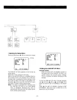 Предварительный просмотр 15 страницы Panasonic WVCF254 - COLOR CAMERA Operating Instructions Manual