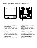 Предварительный просмотр 9 страницы Panasonic WVCK1420 - COLOR MONITOR Operating Instructions Manual