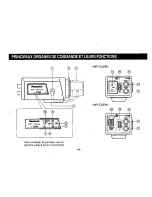 Preview for 46 page of Panasonic WVCL830 - COLOR CAMERA Operating Instructions Manual