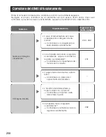 Preview for 268 page of Panasonic WVCL934 - COLOR CCTV CAMERA Operating Instructions Manual