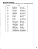 Предварительный просмотр 15 страницы Panasonic WVCM2080 - COLOR MONITOR Operating Instructions Manual