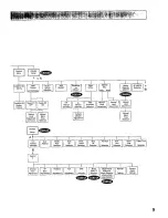 Предварительный просмотр 9 страницы Panasonic WVCS554 - COLOR CAMERA Operating Instructions Manual