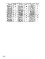 Preview for 110 page of Panasonic WVCS554 - COLOR CAMERA Operating Instructions Manual