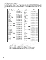 Предварительный просмотр 29 страницы Panasonic WVCU161C - SYSTEM CONTROLLER Operating Instructions Manual