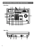 Preview for 5 page of Panasonic WVCU550B - SYSTEM CONTROLLER Operating Instructions Manual