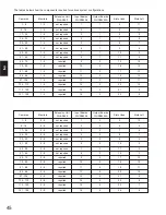 Предварительный просмотр 43 страницы Panasonic WVCU550C - SYSTEM CONTROLLER UNIT Operating Instructions Manual