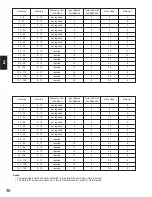 Предварительный просмотр 44 страницы Panasonic WVCU550C - SYSTEM CONTROLLER UNIT Operating Instructions Manual