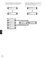 Предварительный просмотр 93 страницы Panasonic WVCU550C - SYSTEM CONTROLLER UNIT Operating Instructions Manual