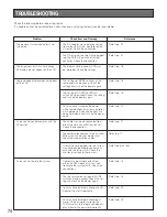 Preview for 74 page of Panasonic WVCU650 - SYSTEM CONTROLLER ADDENDUM Operating Instructions Manual