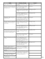 Preview for 75 page of Panasonic WVCU650 - SYSTEM CONTROLLER ADDENDUM Operating Instructions Manual