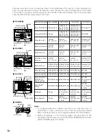 Preview for 9 page of Panasonic WVCW864 - DOME CAMERA Operating Instructions Manual