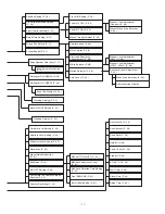 Предварительный просмотр 11 страницы Panasonic WVCW864A - DOME CAMERA Operating Instructions Manual