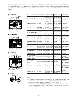 Предварительный просмотр 12 страницы Panasonic WVCW864A - DOME CAMERA Operating Instructions Manual