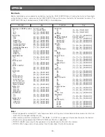 Preview for 56 page of Panasonic WVCW864A - DOME CAMERA Operating Instructions Manual