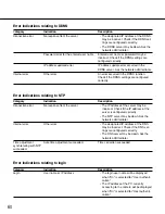 Preview for 60 page of Panasonic WVNF302 - NETWORK CAMERA Setup Instructions
