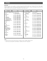 Предварительный просмотр 63 страницы Panasonic WVNS324 - NETWRK CLR DOME CAME Operating Instructions Manual