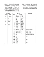 Preview for 28 page of Panasonic WVRC100 - BROADCAST RECEIVER Operating Insructions & Installation Manual