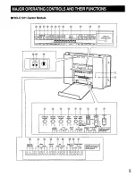 Preview for 5 page of Panasonic WX-C1011 Series Operating Instructions Manual