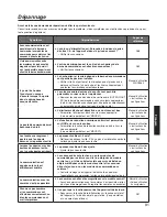 Предварительный просмотр 81 страницы Panasonic WX-CC411 Operating Instructions Manual