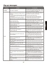 Preview for 43 page of Panasonic WX-CC411A Operating Instructions Manual