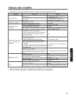 Preview for 45 page of Panasonic WX-CH450 Operating Instructions Manual