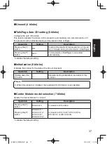 Preview for 37 page of Panasonic WX-CH457P Operating Instructions Manual