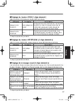 Preview for 77 page of Panasonic WX-CH457P Operating Instructions Manual