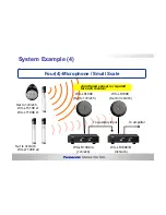 Preview for 17 page of Panasonic : WX-LR100/A Product Introduction