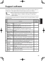 Preview for 53 page of Panasonic WX-SR202P Operating Instructions Manual