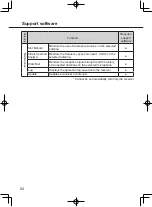 Preview for 54 page of Panasonic WX-SR202P Operating Instructions Manual