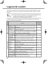 Preview for 110 page of Panasonic WX-SR202P Operating Instructions Manual