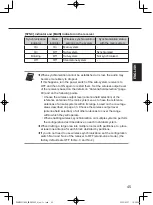 Preview for 45 page of Panasonic WX-SR204 Operating Instructions Manual
