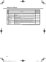 Preview for 58 page of Panasonic WX-SR204 Operating Instructions Manual