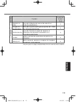 Preview for 119 page of Panasonic WX-SR204 Operating Instructions Manual