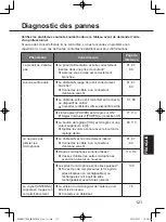 Preview for 121 page of Panasonic WX-SR204 Operating Instructions Manual