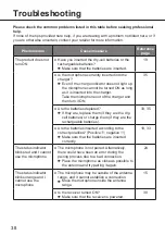 Предварительный просмотр 38 страницы Panasonic WX-ST600P Operating Instructions Manual