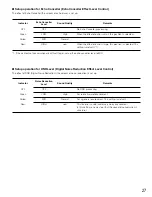 Preview for 27 page of Panasonic WXC3010 - CENTER MODULE - MULTI LANGUAGE Operating Instructions Manual