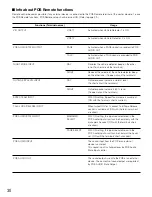 Предварительный просмотр 30 страницы Panasonic WXC3010 - CENTER MODULE - MULTI LANGUAGE Operating Instructions Manual