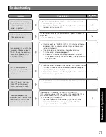 Preview for 31 page of Panasonic WXC3010 - CENTER MODULE - MULTI LANGUAGE Operating Instructions Manual