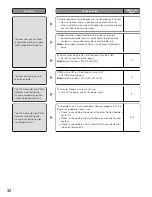 Preview for 32 page of Panasonic WXC3010 - CENTER MODULE - MULTI LANGUAGE Operating Instructions Manual