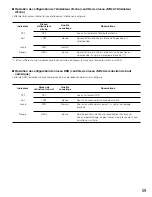 Предварительный просмотр 59 страницы Panasonic WXC3010 - CENTER MODULE - MULTI LANGUAGE Operating Instructions Manual