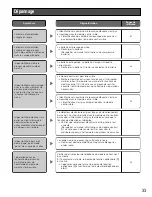 Preview for 33 page of Panasonic WXT3020 - ORDER TAKER - MULTI LANGUAGE Operating Instructions Manual