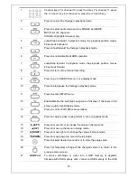 Preview for 16 page of Panasonic X-Plus Series SP-DRH04 User Manual