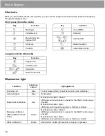 Preview for 13 page of Panasonic X400 User Manual