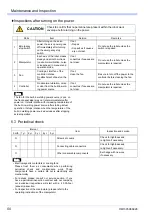 Preview for 50 page of Panasonic YA-1W Series Operating Instructions Manual